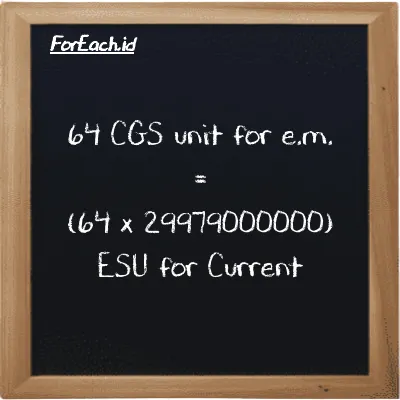How to convert CGS unit for e.m. to ESU for Current: 64 CGS unit for e.m. (cgs-emu) is equivalent to 64 times 29979000000 ESU for Current (esu)