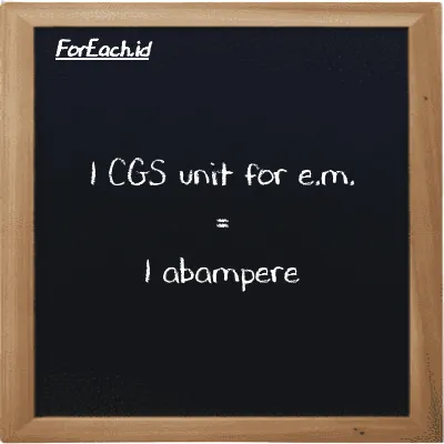 1 CGS unit for e.m. is equivalent to 1 abampere (1 cgs-emu is equivalent to 1 abA)