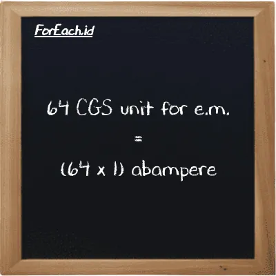 How to convert CGS unit for e.m. to abampere: 64 CGS unit for e.m. (cgs-emu) is equivalent to 64 times 1 abampere (abA)