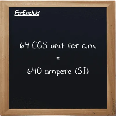 64 CGS unit for e.m. is equivalent to 640 ampere (64 cgs-emu is equivalent to 640 A)