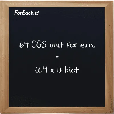 How to convert CGS unit for e.m. to biot: 64 CGS unit for e.m. (cgs-emu) is equivalent to 64 times 1 biot (Bi)