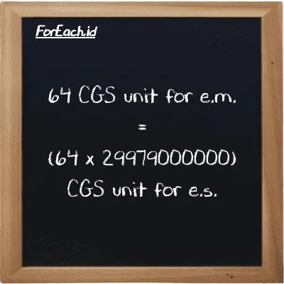 How to convert CGS unit for e.m. to CGS unit for e.s.: 64 CGS unit for e.m. (cgs-emu) is equivalent to 64 times 29979000000 CGS unit for e.s. (cgs-esu)