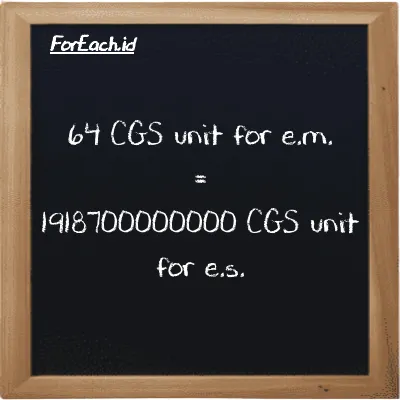 64 CGS unit for e.m. is equivalent to 1918700000000 CGS unit for e.s. (64 cgs-emu is equivalent to 1918700000000 cgs-esu)