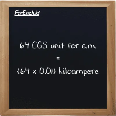 How to convert CGS unit for e.m. to kiloampere: 64 CGS unit for e.m. (cgs-emu) is equivalent to 64 times 0.01 kiloampere (kA)