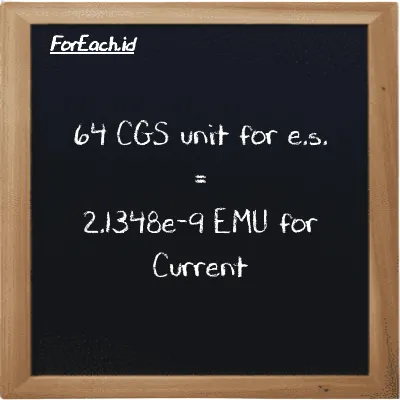 64 CGS unit for e.s. is equivalent to 2.1348e-9 EMU for Current (64 cgs-esu is equivalent to 2.1348e-9 emu)