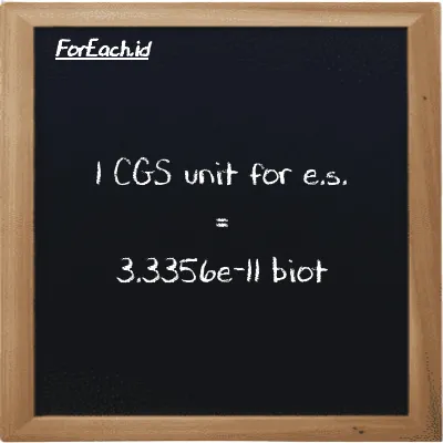 1 CGS unit for e.s. is equivalent to 3.3356e-11 biot (1 cgs-esu is equivalent to 3.3356e-11 Bi)