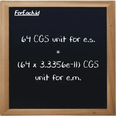 How to convert CGS unit for e.s. to CGS unit for e.m.: 64 CGS unit for e.s. (cgs-esu) is equivalent to 64 times 3.3356e-11 CGS unit for e.m. (cgs-emu)