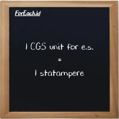1 CGS unit for e.s. is equivalent to 1 statampere (1 cgs-esu is equivalent to 1 statA)