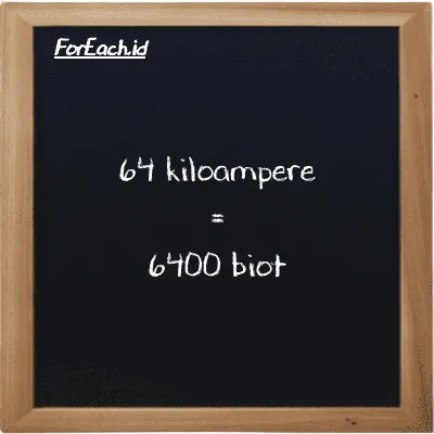 64 kiloampere is equivalent to 6400 biot (64 kA is equivalent to 6400 Bi)
