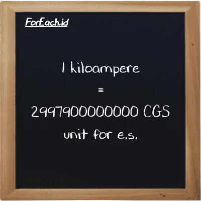1 kiloampere is equivalent to 2997900000000 CGS unit for e.s. (1 kA is equivalent to 2997900000000 cgs-esu)