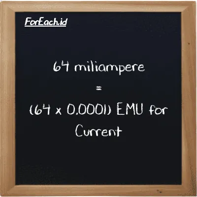 How to convert milliampere to EMU for Current: 64 milliampere (mA) is equivalent to 64 times 0.0001 EMU for Current (emu)