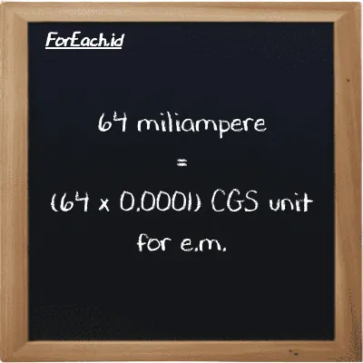 How to convert milliampere to CGS unit for e.m.: 64 milliampere (mA) is equivalent to 64 times 0.0001 CGS unit for e.m. (cgs-emu)