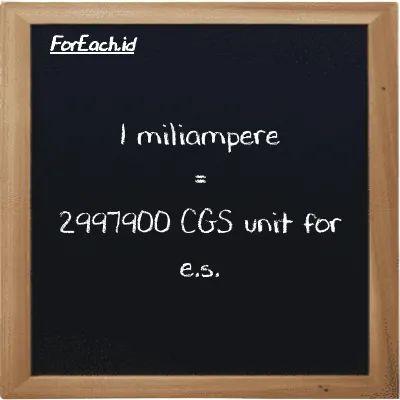 1 milliampere is equivalent to 2997900 CGS unit for e.s. (1 mA is equivalent to 2997900 cgs-esu)