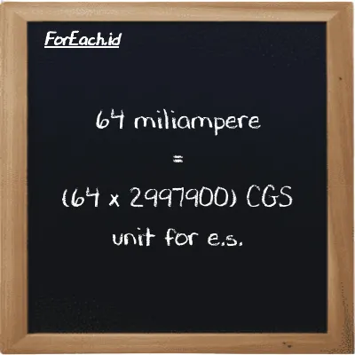 How to convert milliampere to CGS unit for e.s.: 64 milliampere (mA) is equivalent to 64 times 2997900 CGS unit for e.s. (cgs-esu)