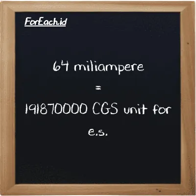 64 milliampere is equivalent to 191870000 CGS unit for e.s. (64 mA is equivalent to 191870000 cgs-esu)