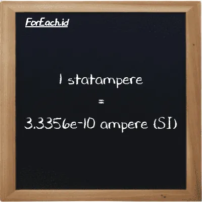 1 statampere is equivalent to 3.3356e-10 ampere (1 statA is equivalent to 3.3356e-10 A)