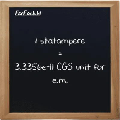 1 statampere is equivalent to 3.3356e-11 CGS unit for e.m. (1 statA is equivalent to 3.3356e-11 cgs-emu)