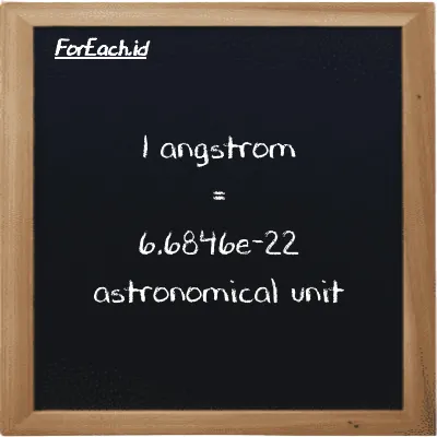 1 angstrom is equivalent to 6.6846e-22 astronomical unit (1 Å is equivalent to 6.6846e-22 au)