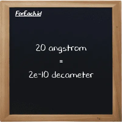 20 angstrom is equivalent to 2e-10 decameter (20 Å is equivalent to 2e-10 dam)