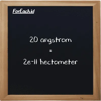 20 angstrom is equivalent to 2e-11 hectometer (20 Å is equivalent to 2e-11 hm)