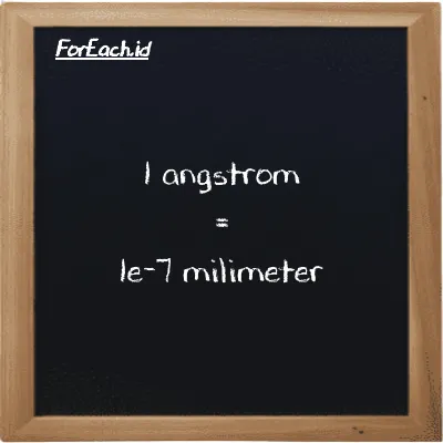 1 angstrom is equivalent to 1e-7 millimeter (1 Å is equivalent to 1e-7 mm)