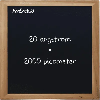 20 angstrom is equivalent to 2000 picometer (20 Å is equivalent to 2000 pm)