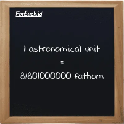 1 astronomical unit is equivalent to 81801000000 fathom (1 au is equivalent to 81801000000 ft)