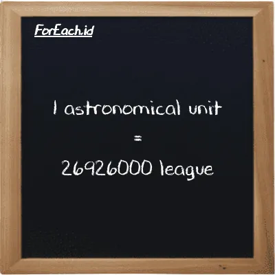 1 astronomical unit is equivalent to 26926000 league (1 au is equivalent to 26926000 lg)