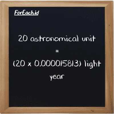 How to convert astronomical unit to light year: 20 astronomical unit (au) is equivalent to 20 times 0.000015813 light year (ly)