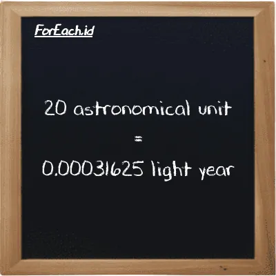 20 astronomical unit is equivalent to 0.00031625 light year (20 au is equivalent to 0.00031625 ly)