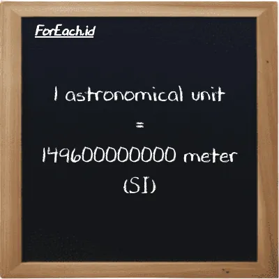 1 astronomical unit is equivalent to 149600000000 meter (1 au is equivalent to 149600000000 m)