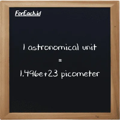 1 astronomical unit is equivalent to 1.496e+23 picometer (1 au is equivalent to 1.496e+23 pm)