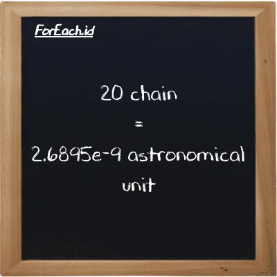 20 chain is equivalent to 2.6895e-9 astronomical unit (20 ch is equivalent to 2.6895e-9 au)