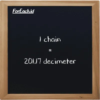 1 chain is equivalent to 201.17 decimeter (1 ch is equivalent to 201.17 dm)