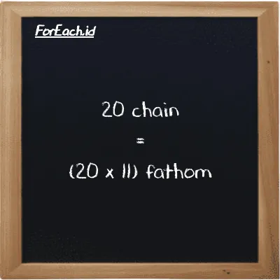 How to convert chain to fathom: 20 chain (ch) is equivalent to 20 times 11 fathom (ft)