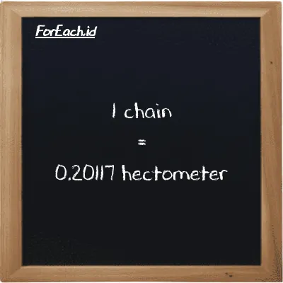 1 chain is equivalent to 0.20117 hectometer (1 ch is equivalent to 0.20117 hm)