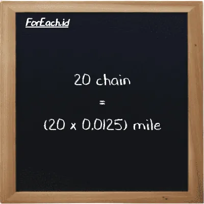 How to convert chain to mile: 20 chain (ch) is equivalent to 20 times 0.0125 mile (mi)