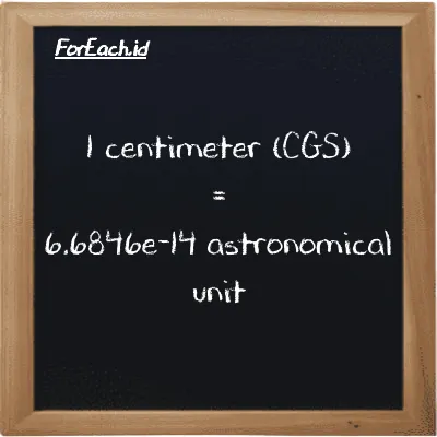 1 centimeter is equivalent to 6.6846e-14 astronomical unit (1 cm is equivalent to 6.6846e-14 au)