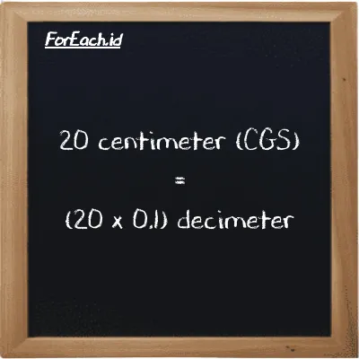 How to convert centimeter to decimeter: 20 centimeter (cm) is equivalent to 20 times 0.1 decimeter (dm)
