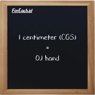 1 centimeter is equivalent to 0.1 hand (1 cm is equivalent to 0.1 h)