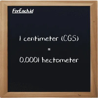 1 centimeter is equivalent to 0.0001 hectometer (1 cm is equivalent to 0.0001 hm)
