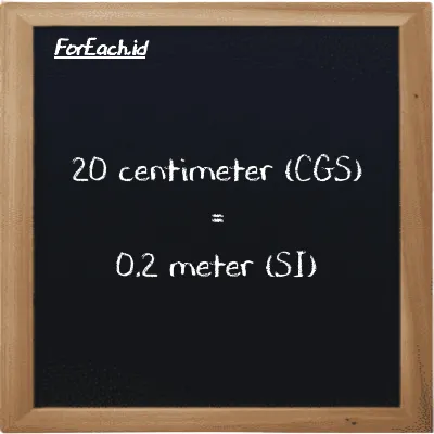 20 centimeter is equivalent to 0.2 meter (20 cm is equivalent to 0.2 m)