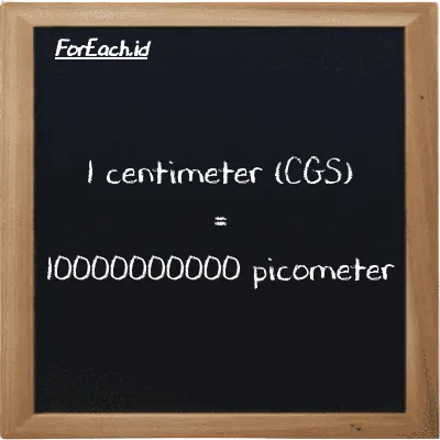 1 centimeter is equivalent to 10000000000 picometer (1 cm is equivalent to 10000000000 pm)