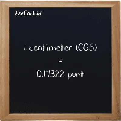 1 centimeter is equivalent to 0.17322 punt (1 cm is equivalent to 0.17322 pnt)