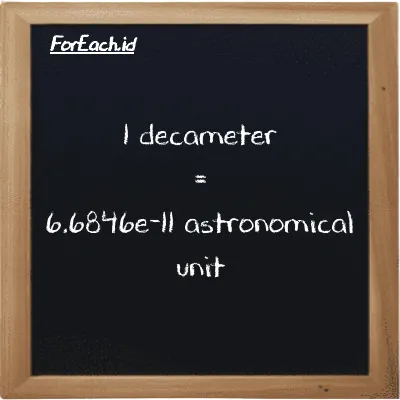 1 decameter is equivalent to 6.6846e-11 astronomical unit (1 dam is equivalent to 6.6846e-11 au)