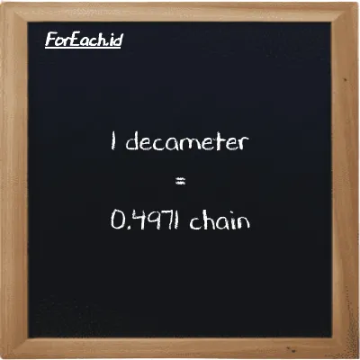 1 decameter is equivalent to 0.4971 chain (1 dam is equivalent to 0.4971 ch)