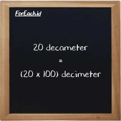 How to convert decameter to decimeter: 20 decameter (dam) is equivalent to 20 times 100 decimeter (dm)