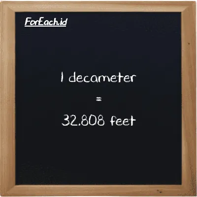1 decameter is equivalent to 32.808 feet (1 dam is equivalent to 32.808 ft)