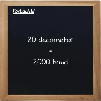 20 decameter is equivalent to 2000 hand (20 dam is equivalent to 2000 h)