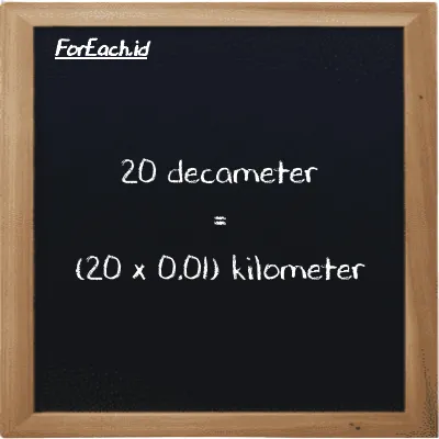 How to convert decameter to kilometer: 20 decameter (dam) is equivalent to 20 times 0.01 kilometer (km)